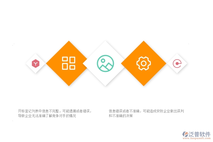 一、安防工程企業(yè)在開標(biāo)登記列表中存在的不足之處