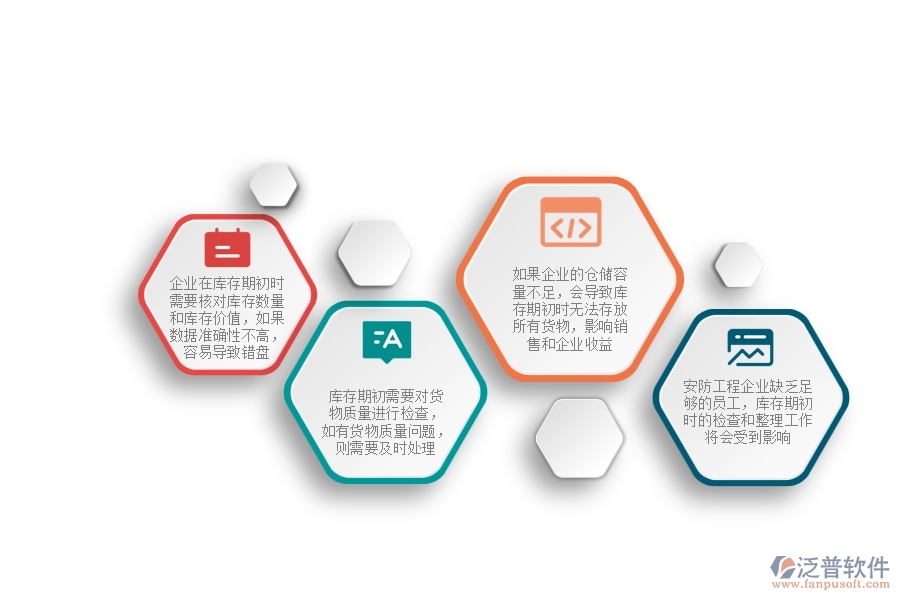 一、安防工程企業(yè)在庫存期初方面遇到的困境