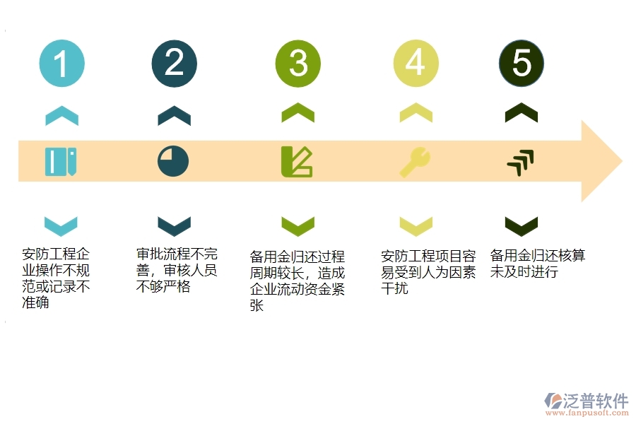 一、安防工程企業(yè)在備用金歸還列表管理方面遇到的棘手問(wèn)題