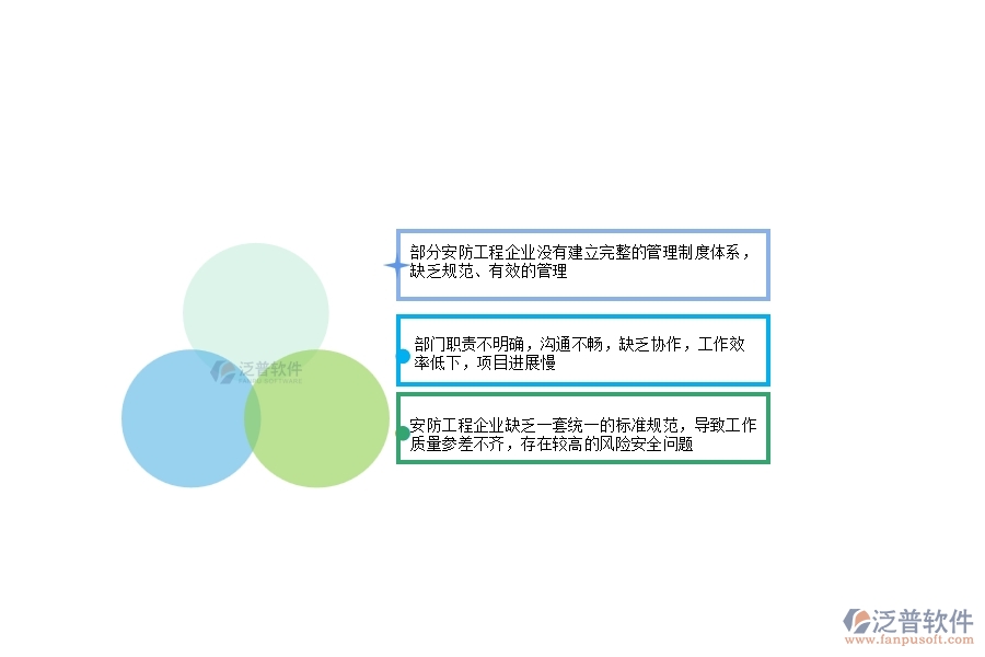 一、在安防工程企業(yè)管理中存在的缺陷有哪些