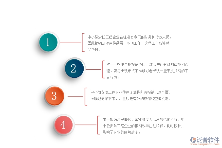 一、中小微安防工程企業(yè)對報銷管理的苦惱