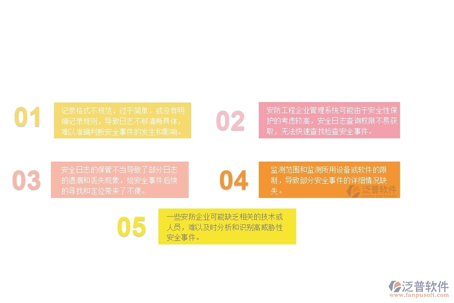 一、安防工程企業(yè)在安全日志查詢(xún)過(guò)程中存在的問(wèn)題