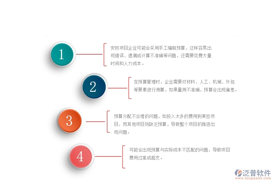 一、使用泛普軟件-安防工程系統(tǒng)前，企業(yè)在預(yù)算管理時的問題