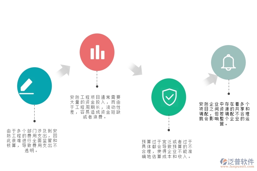 v一、在安防企業(yè)中支出資金計(jì)劃管理存在的問(wèn)題