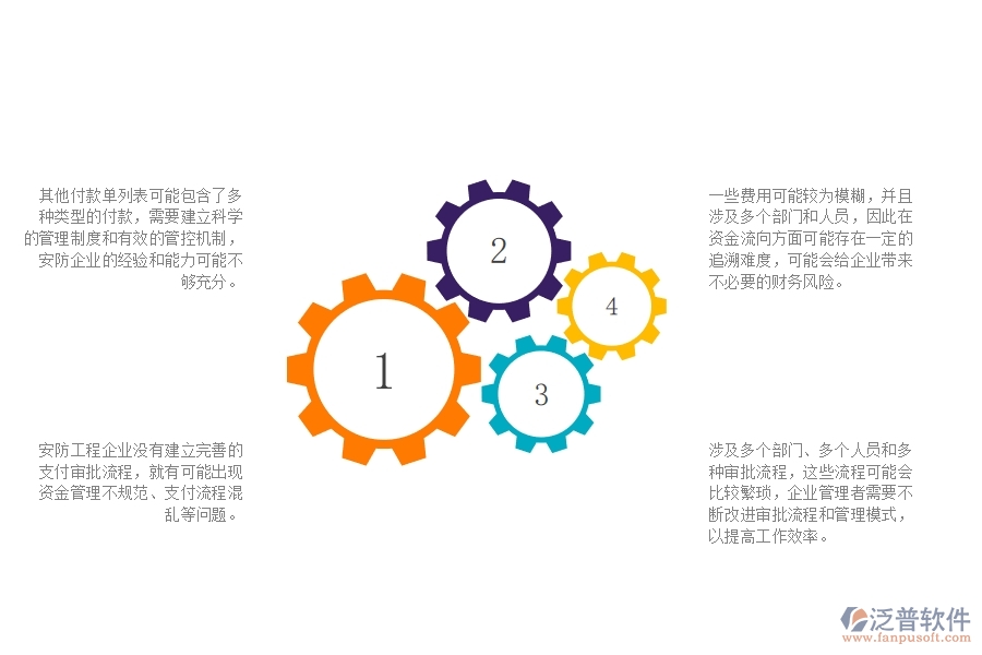 一、 中小微安防工程企業(yè)管理者對(duì)其他付款單列表的苦惱