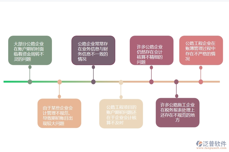 一、國內(nèi)80%的公路企業(yè)在賬戶期初列表中普遍存在的問題