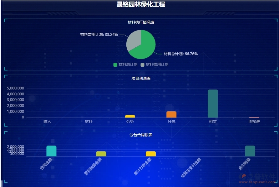 二、泛普軟件-安防工程企業(yè)管理系統(tǒng)中項(xiàng)目看板為企業(yè)帶來的的便利
