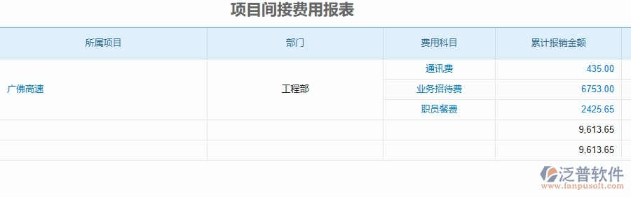 二、泛普軟件-公路工程企業(yè)管理系統(tǒng)中項(xiàng)目間接費(fèi)用報表的管控點(diǎn)及作用