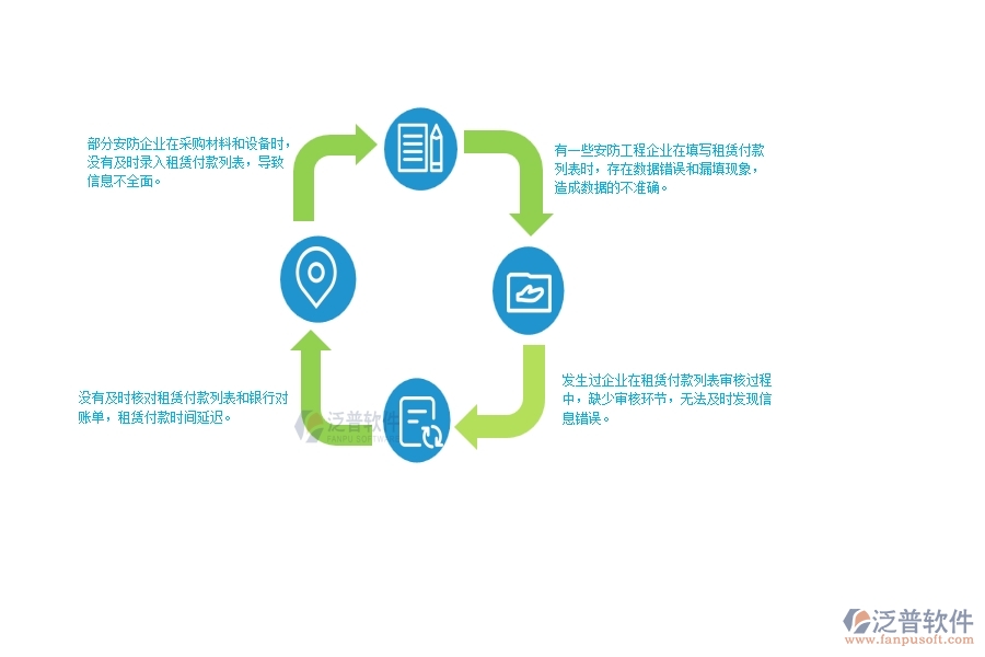 一、國(guó)內(nèi)80%的安防企業(yè)在租賃付款列表管理中普遍存在的問(wèn)題