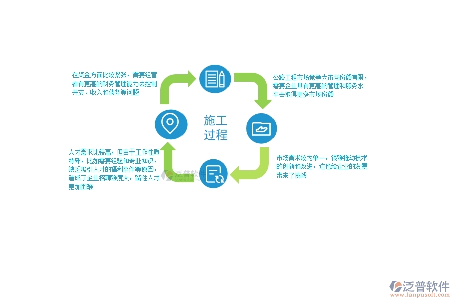 一、中小微公路工程企業(yè)管理者的苦惱有哪些