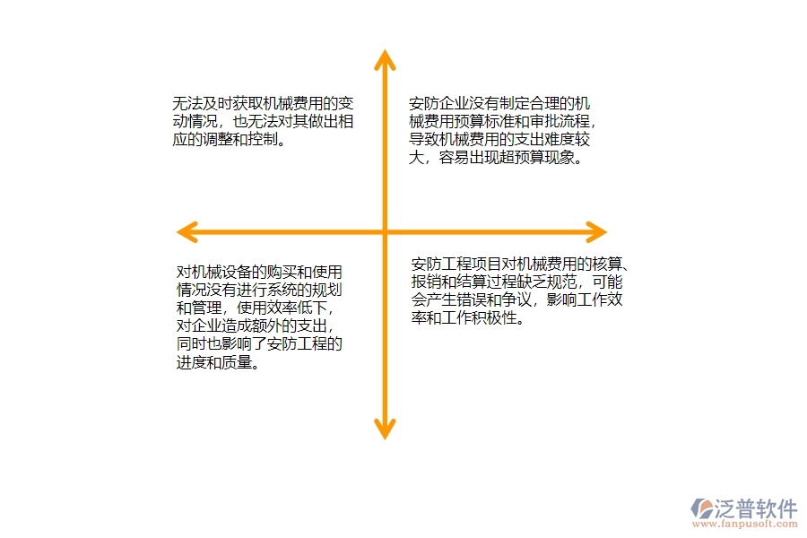 一、安防工程企業(yè)每月機(jī)械費(fèi)用走勢(shì)管理的不足之處