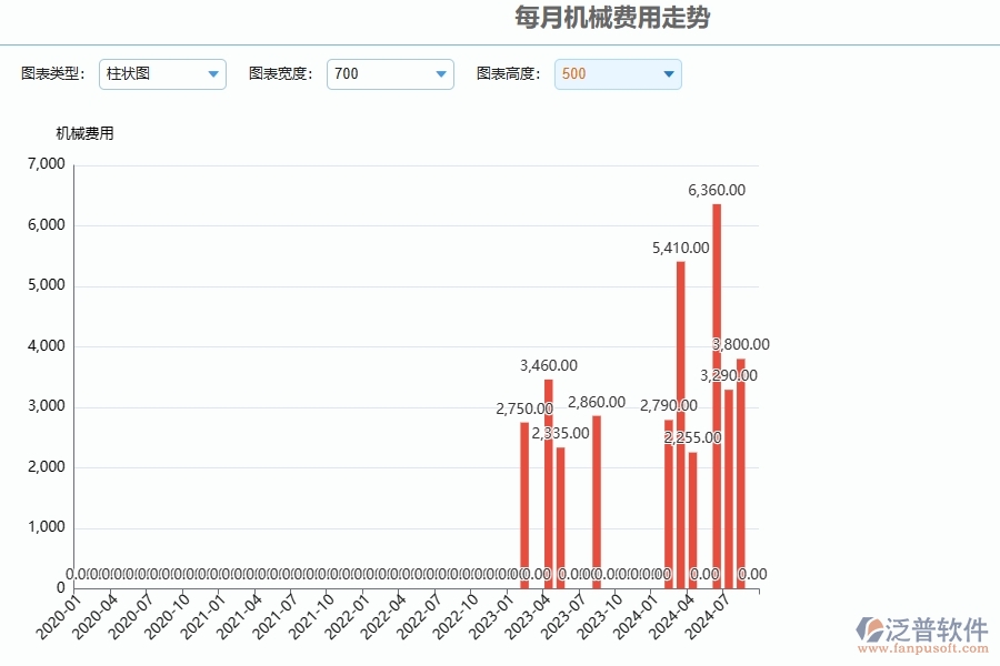 三、泛普軟件-安防工程每月機(jī)械費(fèi)用走勢(shì)管理系統(tǒng)為企業(yè)帶來(lái)的價(jià)值