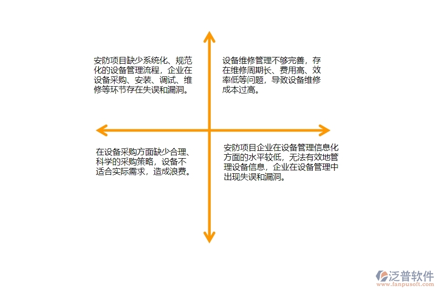 一、國內(nèi)80%的安防企業(yè)在設(shè)備管理中普遍存在的問題
