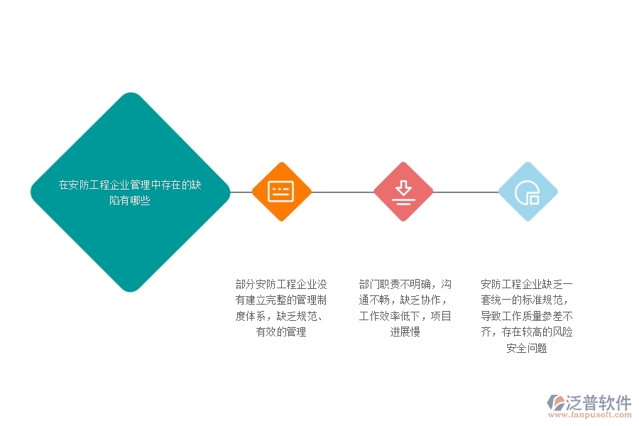 一、在安防工程企業(yè)管理中存在的缺陷有哪些