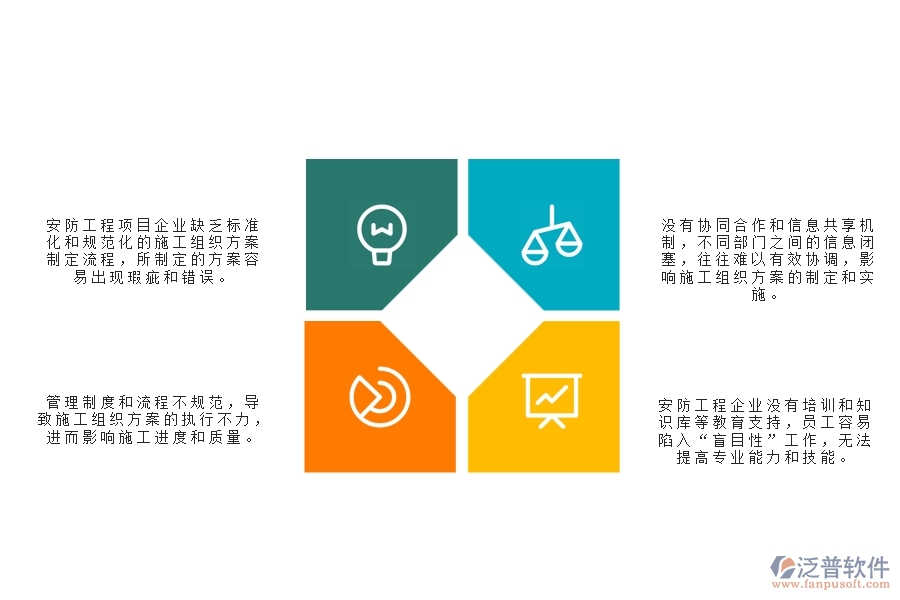 　一、使用泛普軟件-公路工程系統(tǒng)前，企業(yè)在施工組織方案管理時的問題