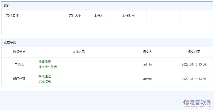 四、泛普軟件-安防工程備用金歸還列表管理系統(tǒng)的應(yīng)用場(chǎng)景