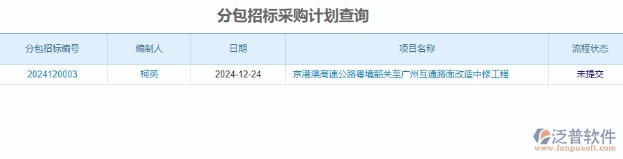 二、泛普軟件-安防工程系統(tǒng)中分包招標(biāo)采購(gòu)計(jì)劃查詢管理為企業(yè)提供的價(jià)值