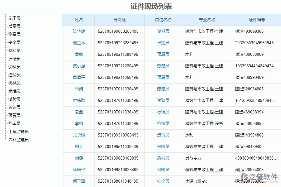 二、泛普軟件-安防工程企業(yè)管理系統(tǒng)的證件現(xiàn)場列表為企業(yè)帶來的管理革新