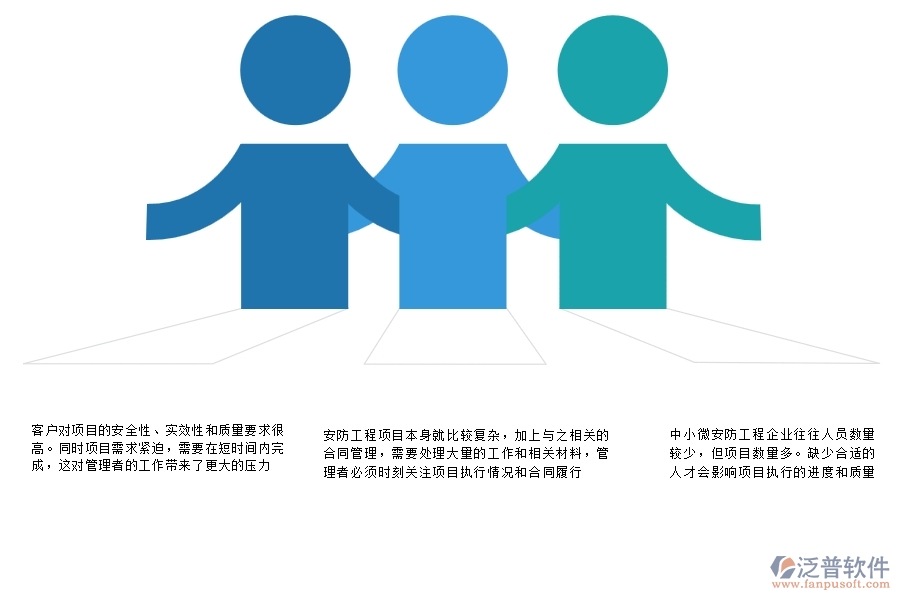 一、中小微安防工程企業(yè)管理者的苦惱有哪些
