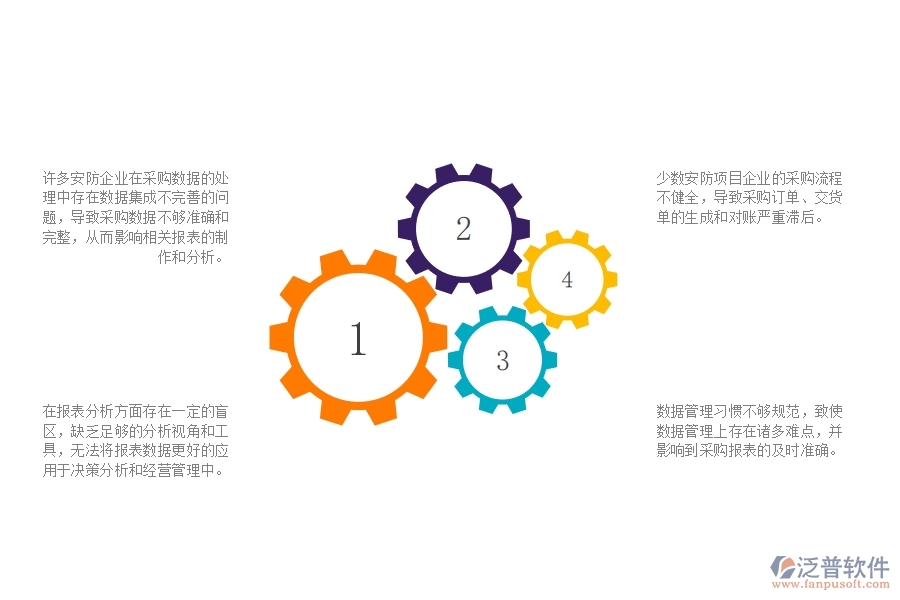 一、多數(shù)安防企業(yè)在供應(yīng)商報(bào)表管理中存在的問(wèn)題