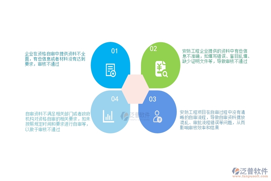 一、安防工程企業(yè)在資格自審過(guò)程中存在的問(wèn)題有哪些