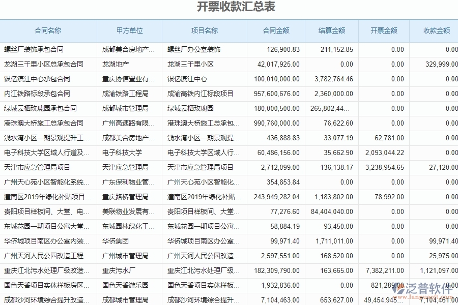 四、泛普軟件-安防工程系統(tǒng)中收款報(bào)表管理的注意事項(xiàng)