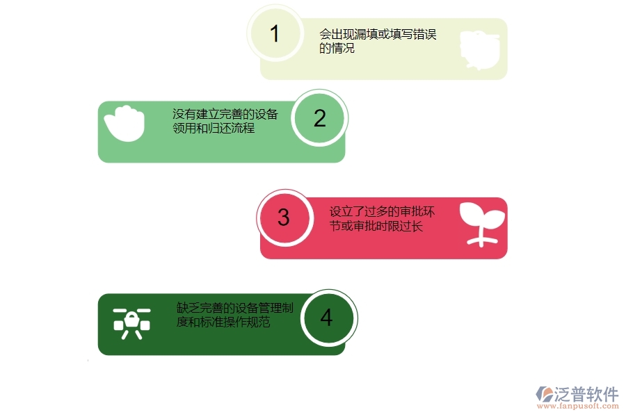 一、在安防工程企業(yè)中設備領(lǐng)用管理方面的問題