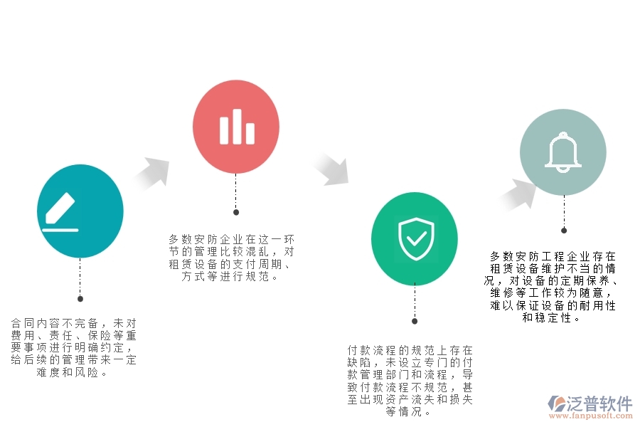 一、多數(shù)安防企業(yè)在租賃合同、付款、結(jié)算費(fèi)用占比管理中存在的問題