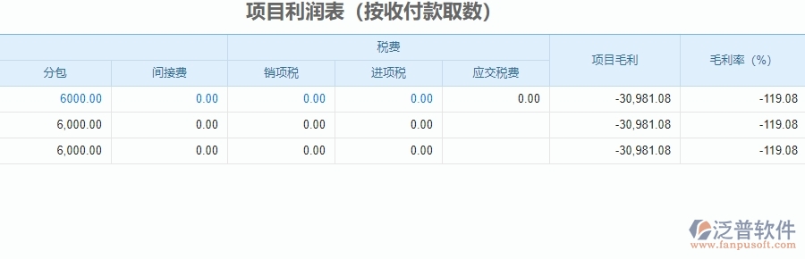 三、泛普軟件-安防工程企業(yè)系統(tǒng)中項目利潤表管理的管控點