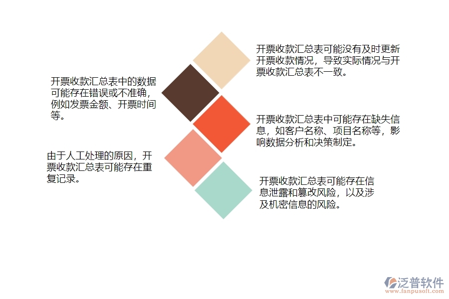 一、安防工程企業(yè)中開票收款匯總表管理常見的問題