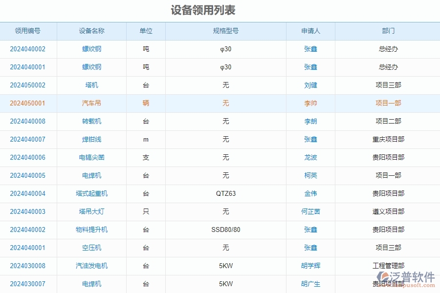 三、泛普軟件-安防工程企業(yè)管理系統(tǒng)中設(shè)備領(lǐng)用歸還查詢主要功能
