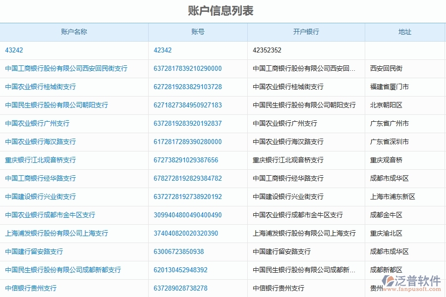 三、泛普軟件-公路工程企業(yè)管理系統(tǒng)的財務(wù)報表的管控點及作用