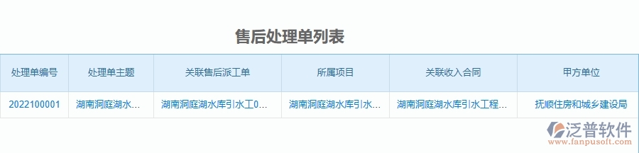 二、泛普軟件-公路工程企業(yè)管理系統(tǒng)的售后處理單列表為工程企業(yè)帶來(lái)七大管理革新