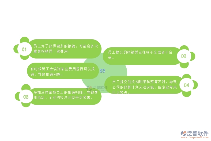 一、使用泛普軟件-公路工程系統(tǒng)前，企業(yè)在費(fèi)用報(bào)銷管理時(shí)的問題