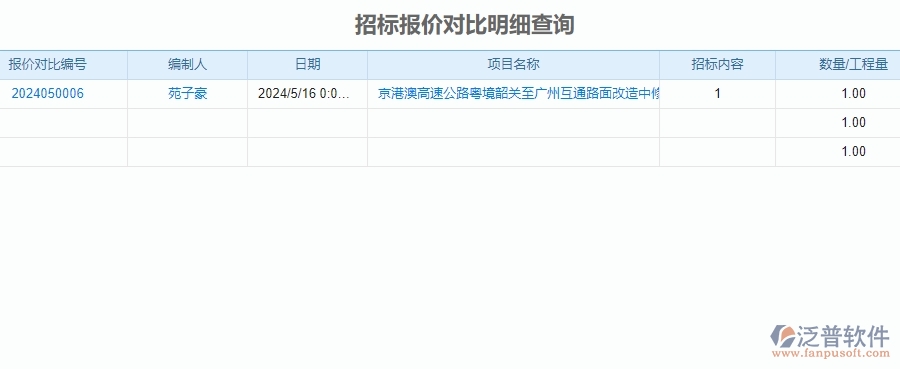 　二、泛普軟件-安防工程企業(yè)管理系統(tǒng)的招標(biāo)對(duì)比為企業(yè)帶來(lái)的革新