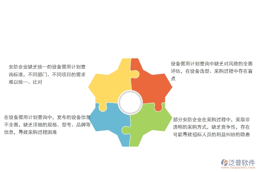 一、國內(nèi)80%的安防企業(yè)在設(shè)備需用計劃查詢中普遍存在的問題
