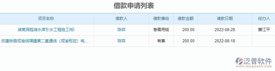 二、泛普軟件-安防工程項(xiàng)目管理系統(tǒng)在借款申請列表管理的方案