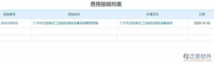 四、泛普軟件-安防工程管理系統(tǒng)在費用報銷中的解決方案