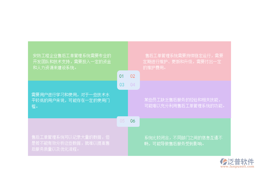 一、 安防工程企業(yè)售后工單管理的不足之處