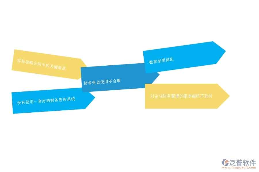 一、 安防工程企業(yè)中分包付款列表管理常見的問題