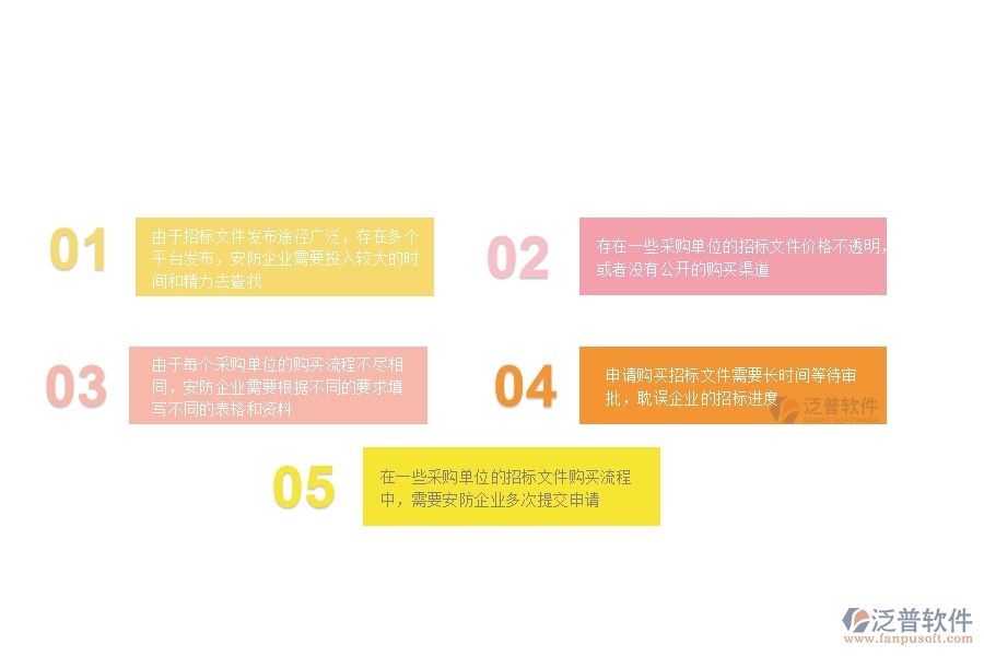 一、在安防企業(yè)管理中招標(biāo)文件購買申請方面存在的問題