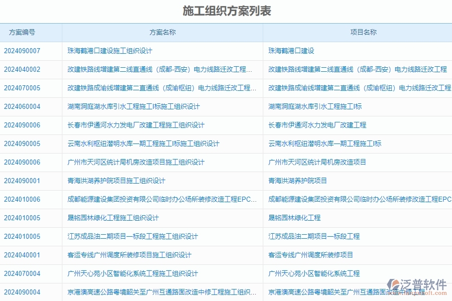 二、泛普軟件-安防工程系統(tǒng)對企業(yè)施工組織方案管理的作用