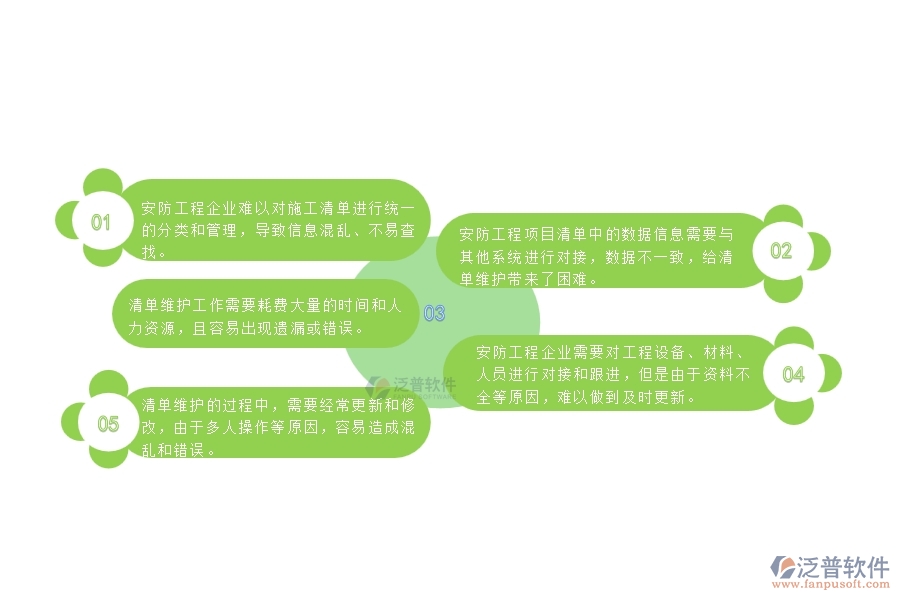 一、中小微安防工程企業(yè)對(duì)施工清單維護(hù)列表管理的苦惱