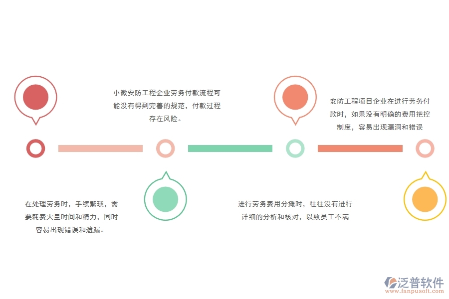 一、小微安防工程企業(yè)管理者在勞務(wù)付款管理存在的問題