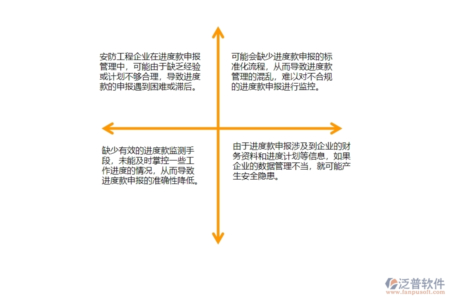 一、安防工程企業(yè)在進度款申報管理中存在的問題