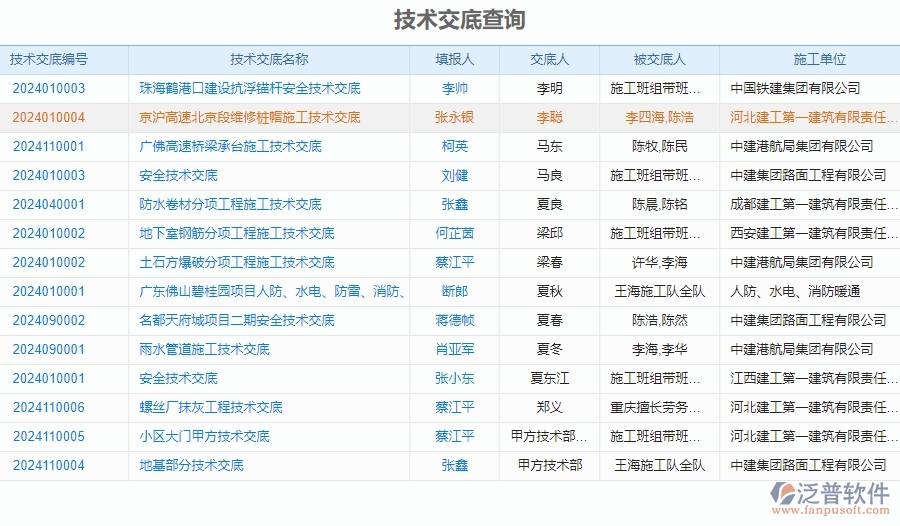 二、泛普軟件-安防工程企業(yè)管理系統的技術交底查詢的管控點及作用