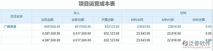 三、泛普軟件-公路工程企業(yè)管理系統(tǒng)中的備用金及借款管理列表主要內(nèi)容
