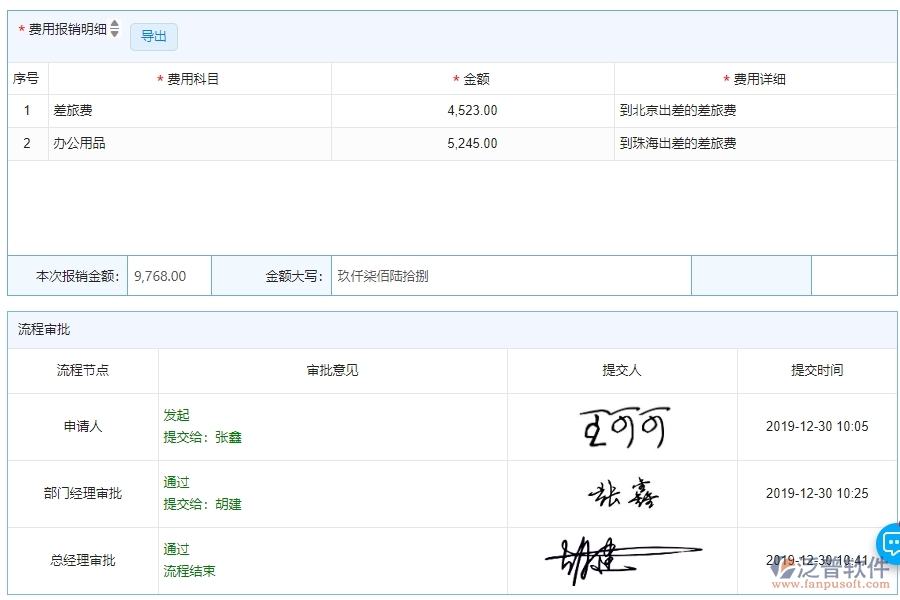 三、泛普軟件-公路工程系統(tǒng)中費用報銷查詢管理的注意事項