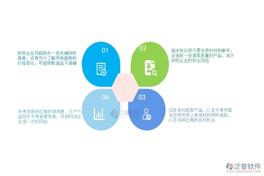 一、安防工程企業(yè)在材料詢價過程中存在的問題有哪些