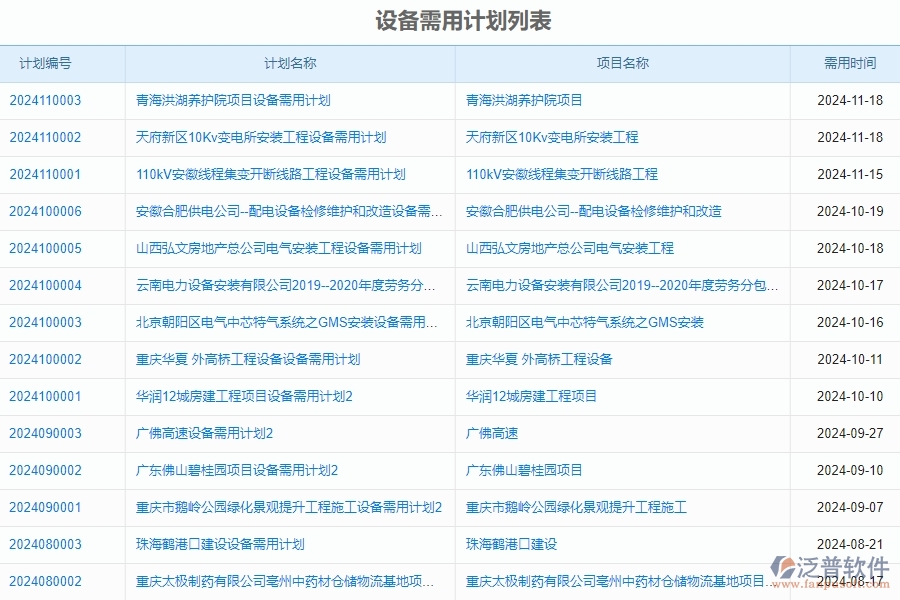 二、泛普軟件-安防工程企業(yè)設(shè)備需用計(jì)劃列表管理系統(tǒng)的管控點(diǎn)